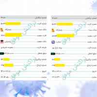 aiding-covid-patient-reciept-groups